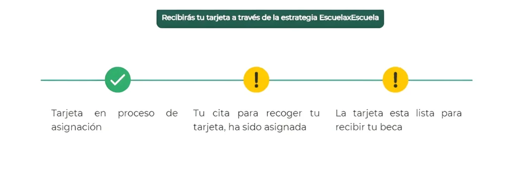Apartado BANCARIZACIÓN del Buscador de estatus de las Becas Benito Juárez