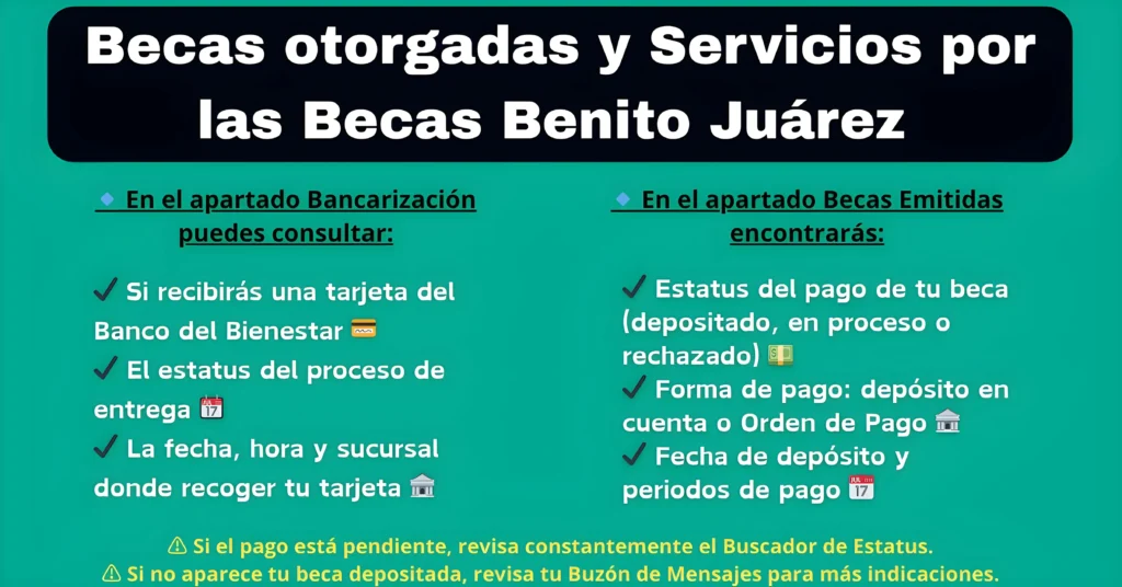Becas otorgadas y Servicios por las Becas Benito Juárez 2025