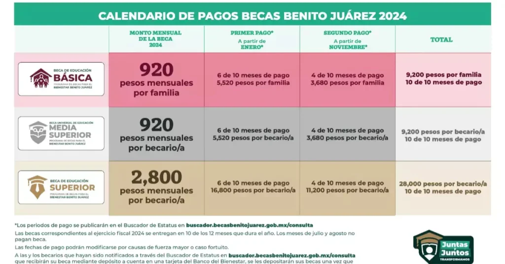Cómo Asegurar que Tu Beca no se Suspende